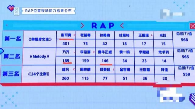 《青你2》最佳诞生！她被蔡徐坤力赞，秦牛正威票数让人意外